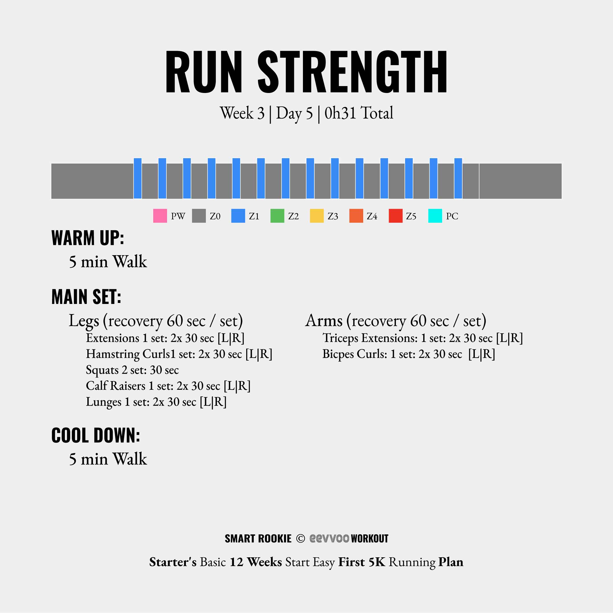Starter Core 12 Weeks Start Easy 5K Running Plan