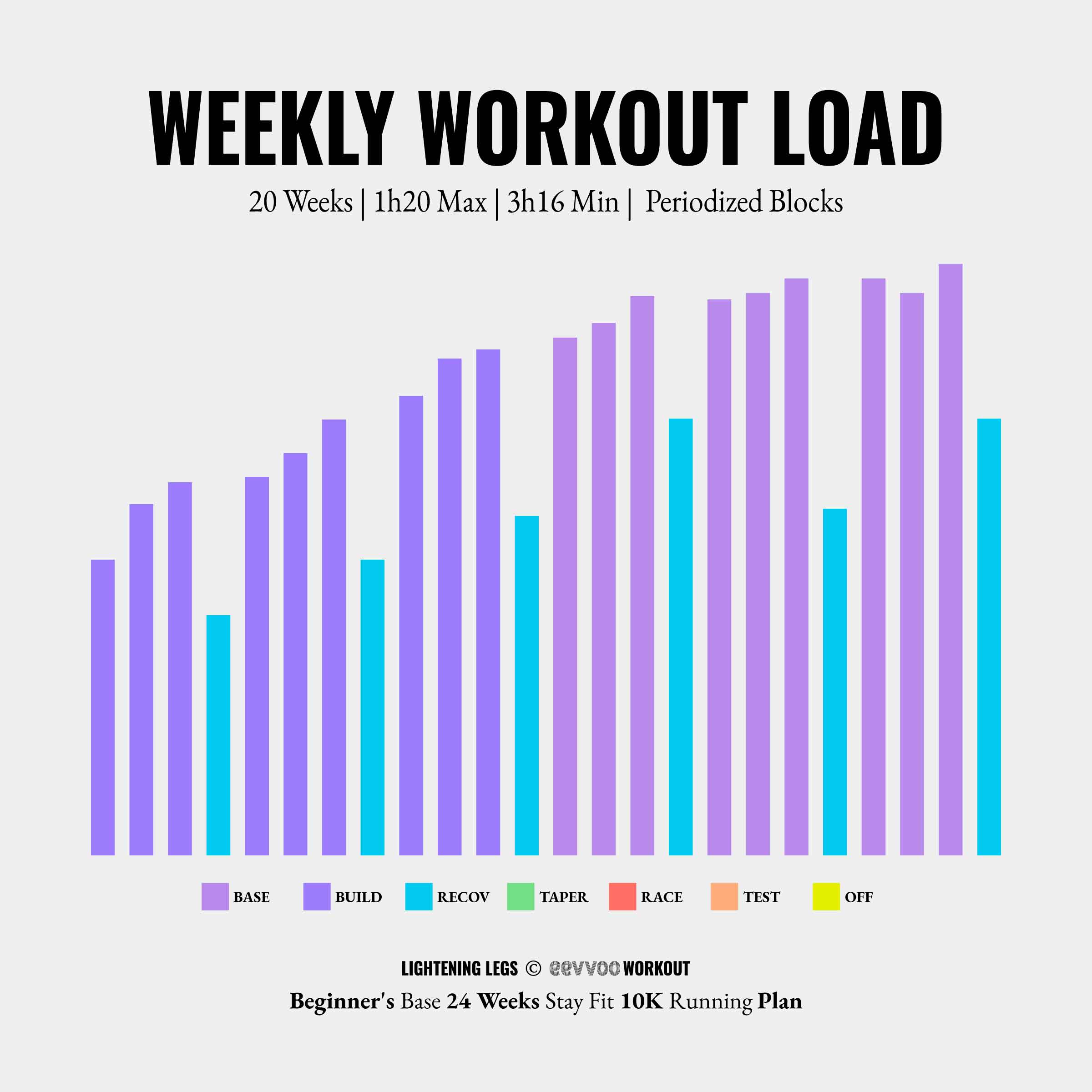 Beginnner Base 24 Weeks Stay Fit 10K Running Plan