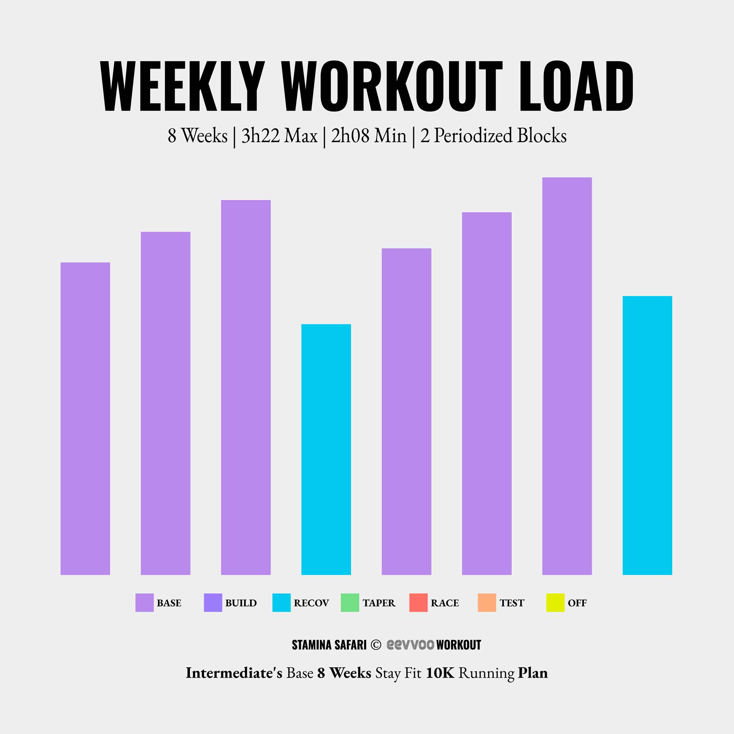 Intermediate Base 8 Week Stay Fit 10K Running Plan